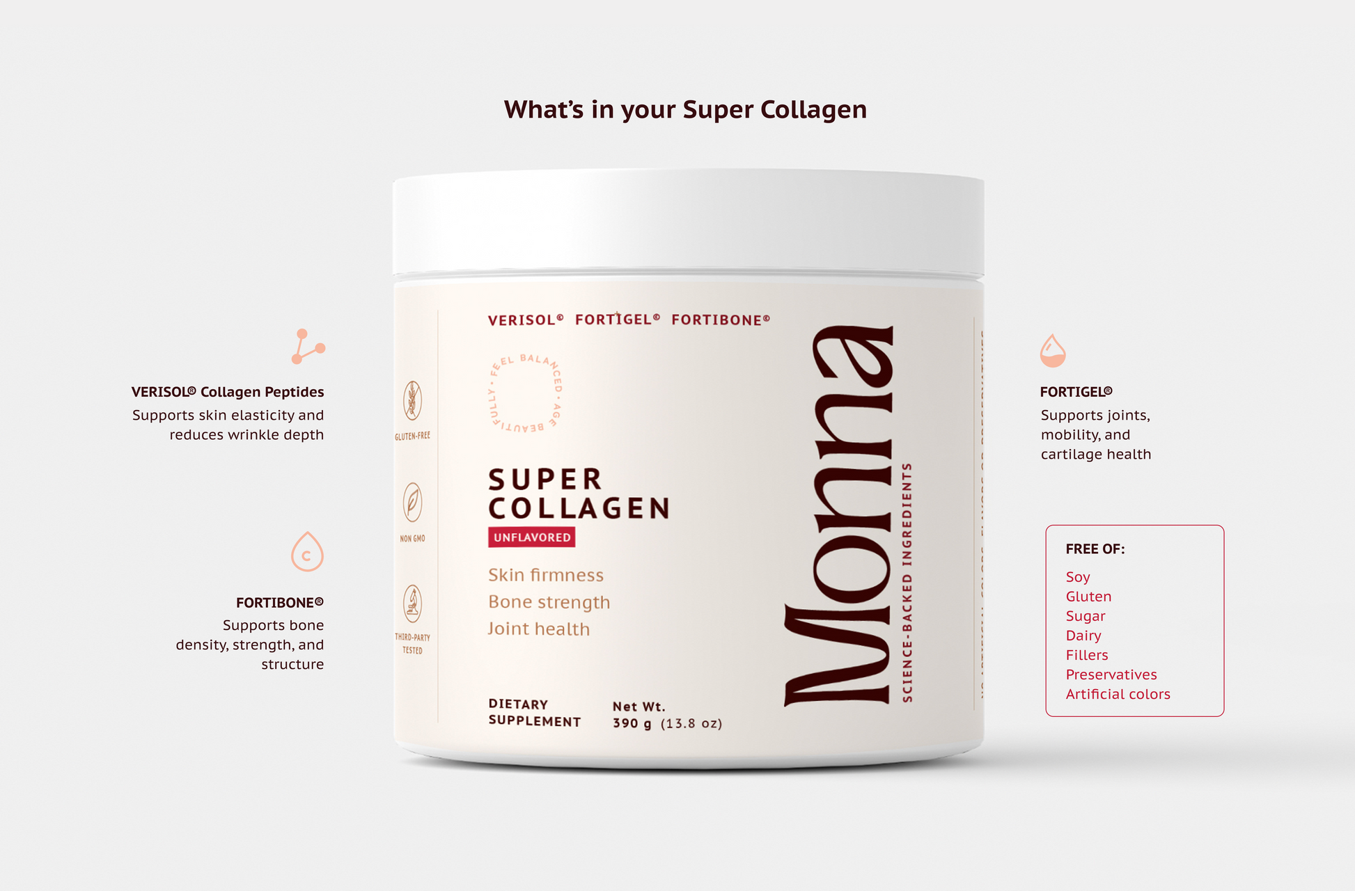 Monna Super Collagen ingredient breakdown — supports skin firmness, bone strength, and joint health